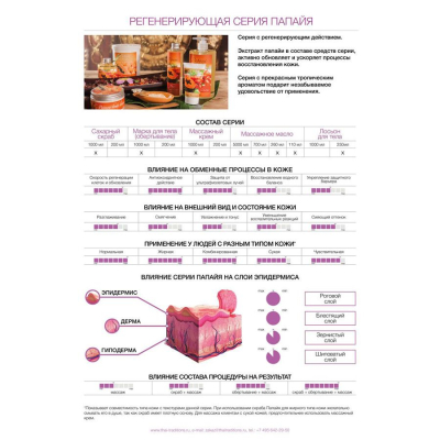 +0_RP-PS-900-00136_Papaya